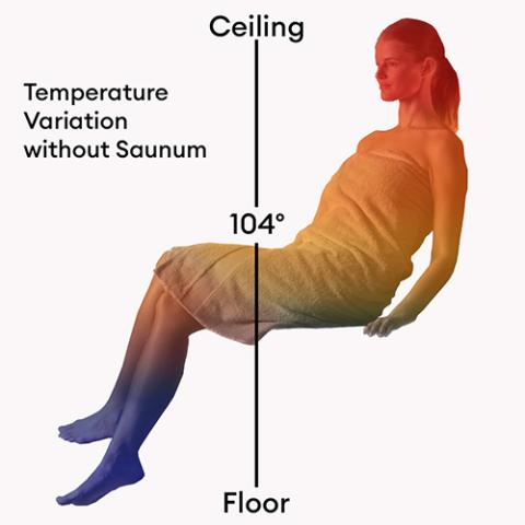 Saunum Airsolo 70, Sauna Temperature and Steam Equalizer-Saunum-HQ Sauna